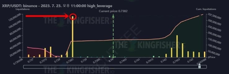 Ethereum Liquidation Map