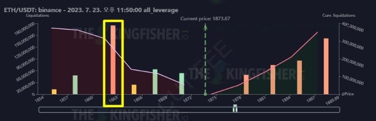 Ethereum Liquidation Map