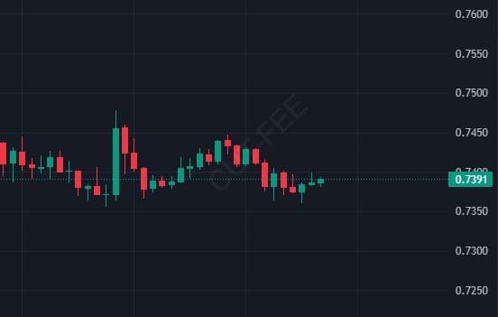 XRP Price Chart